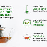 Deroi Tea's carbon-free drying tech process