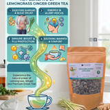 Deroi Lemongrass Ginger Green Tea - India’s First Carbon-Free Tea From Assam - Pack of 2