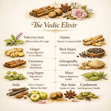 Brinita The Vedic Elixir Herbal Tisane
