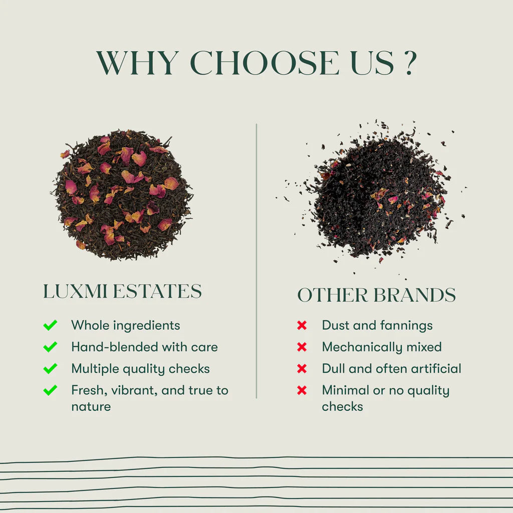 Comparison Chart Between Luxmi Estates and Other Brands