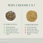 Comparison Chart Between Luxmi Estates and Other Tea Brands