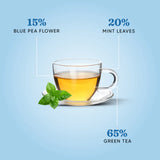 Dorje Teas Butterfly Pea & Mint Green Tea | Nature's Bluest Brew