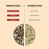 Dorje Teas First Flush Darjeeling Black Tea from Selim Hill | Spring's Most Anticipated Harvest
