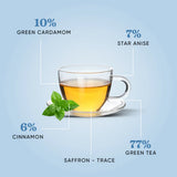 Dorje Teas Kashmiri Kahwa Green Tea with Traditional Himalayan Spices for Gentle Digestion