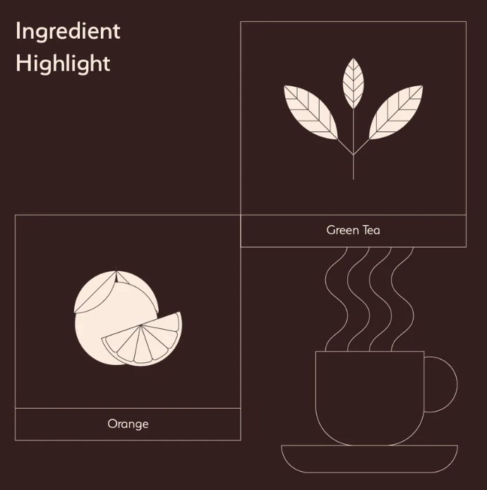 Iron Kettle Orange Green Tea Ingredients