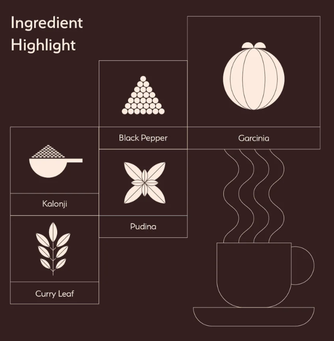 Iron Kettle Sanjeevani Kokum and Black Cumin Ingredient Highlight
