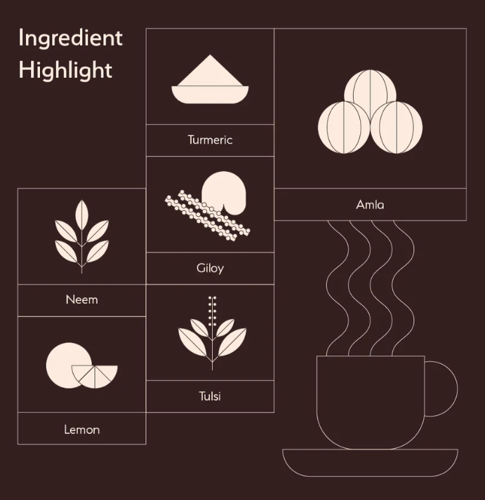 Iron Kettle Sanjeevani Turmeric Tea Ingredients