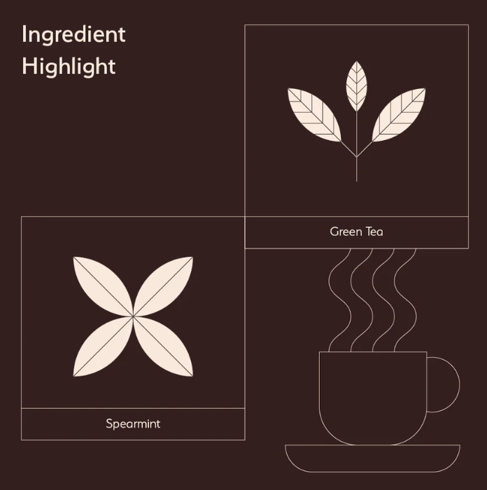 Iron Kettle Spearmint Green Tea Ingredients