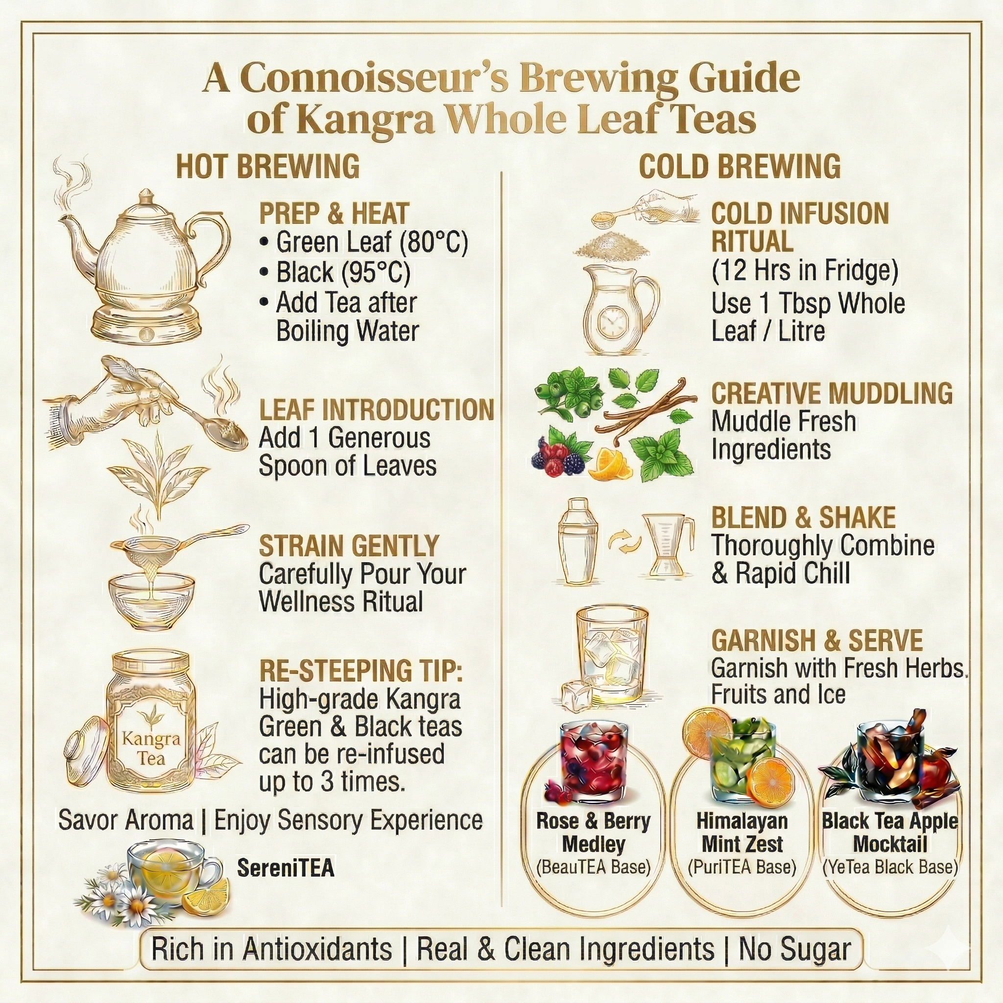 Kangra Tea Steeping Methods