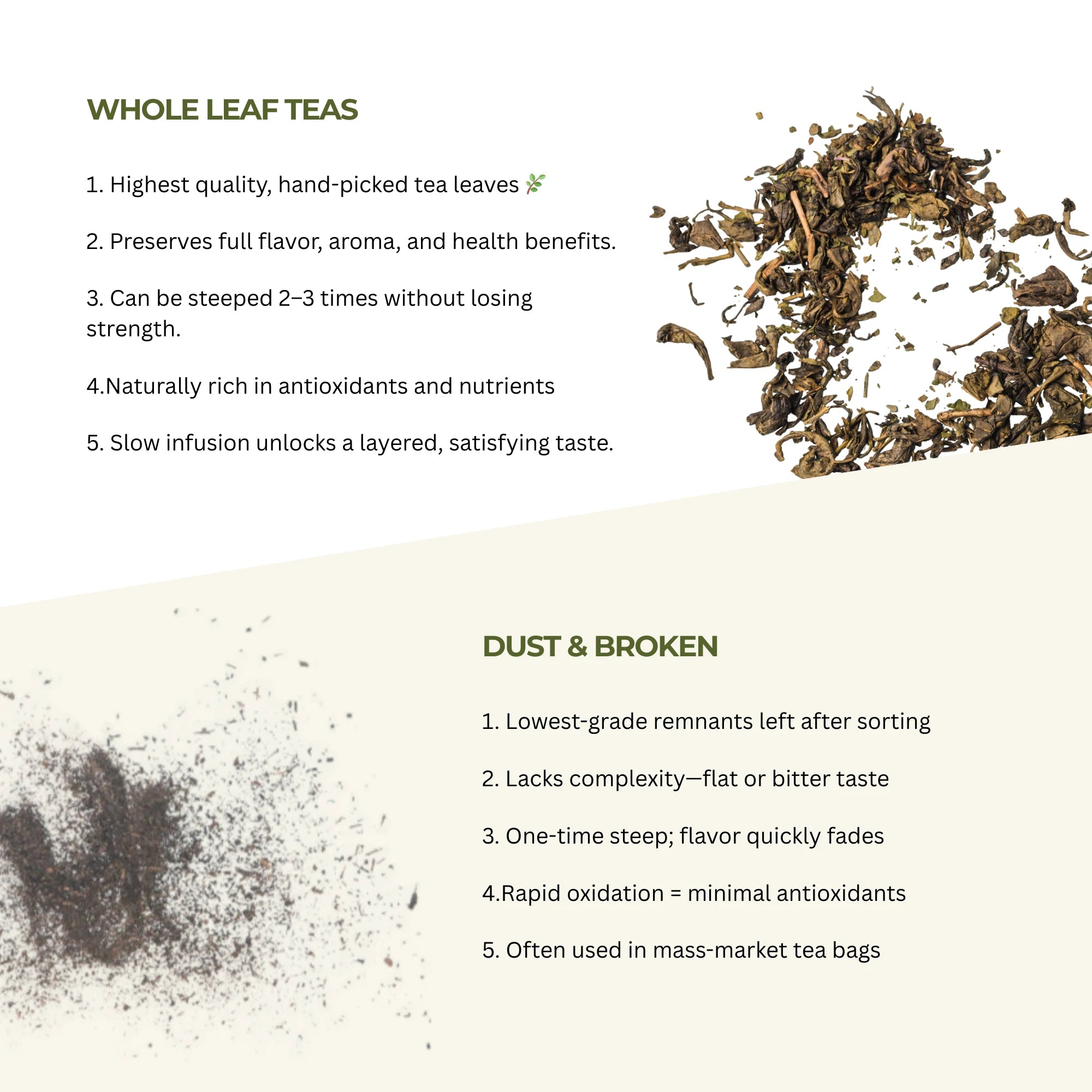 Comparison chart of whole leaf teas and dust & broken tea leaves