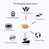 The Khagofe Guarantee