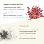 Comparison chart of whole leaf herbal infusions and dust & broken herbs