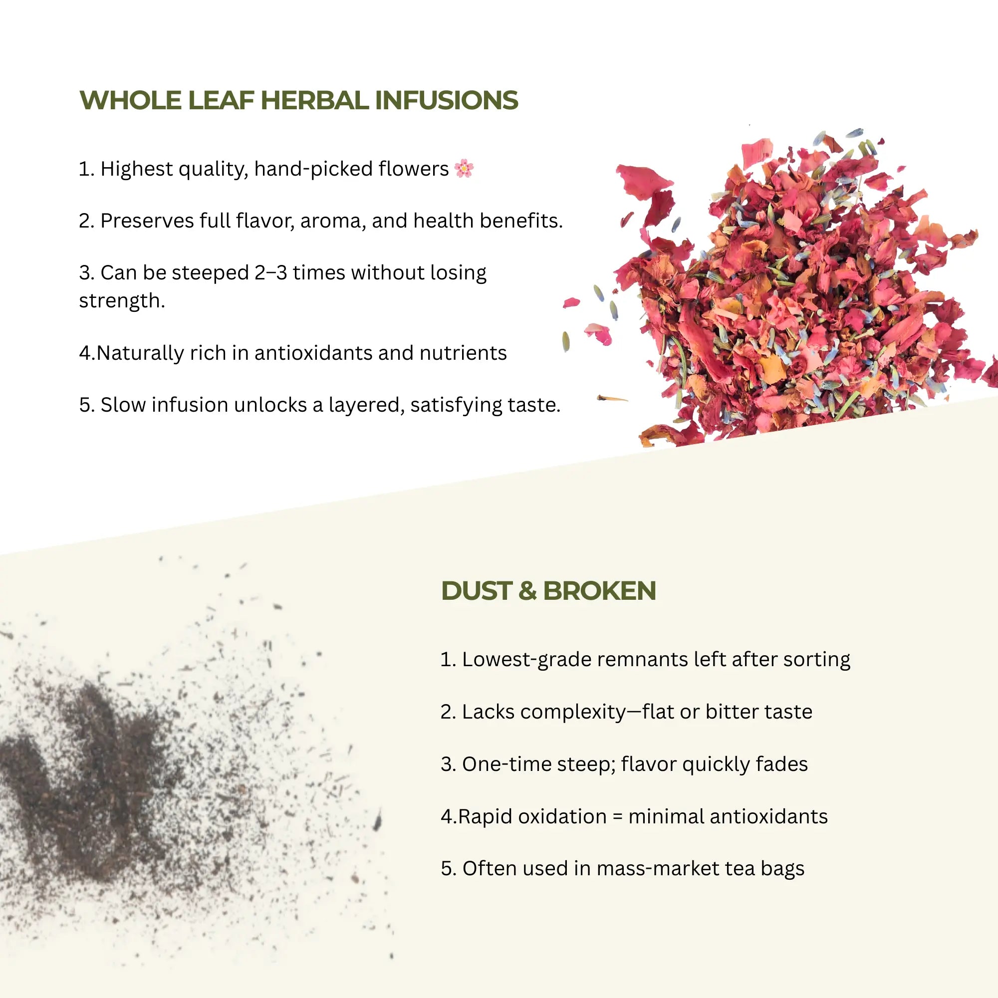 Comparison chart of whole leaf herbal infusions and dust & broken herbs