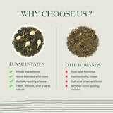Luxmi Estates Tea Vs other Brands
