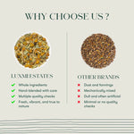 Luxmi Estates Vs Other Brands