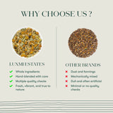 Luxmi Estates Vs Other Brands