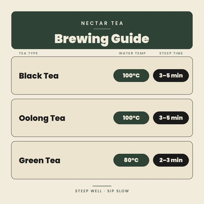 Nectar Tea Brewing Guide