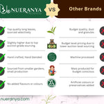 Comparison chart between Nueranya and other brands