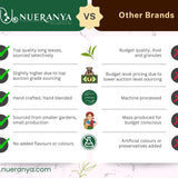 Comparison chart between Nueranya and other brands