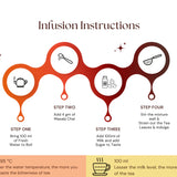 Pembroke Infusion Instructions