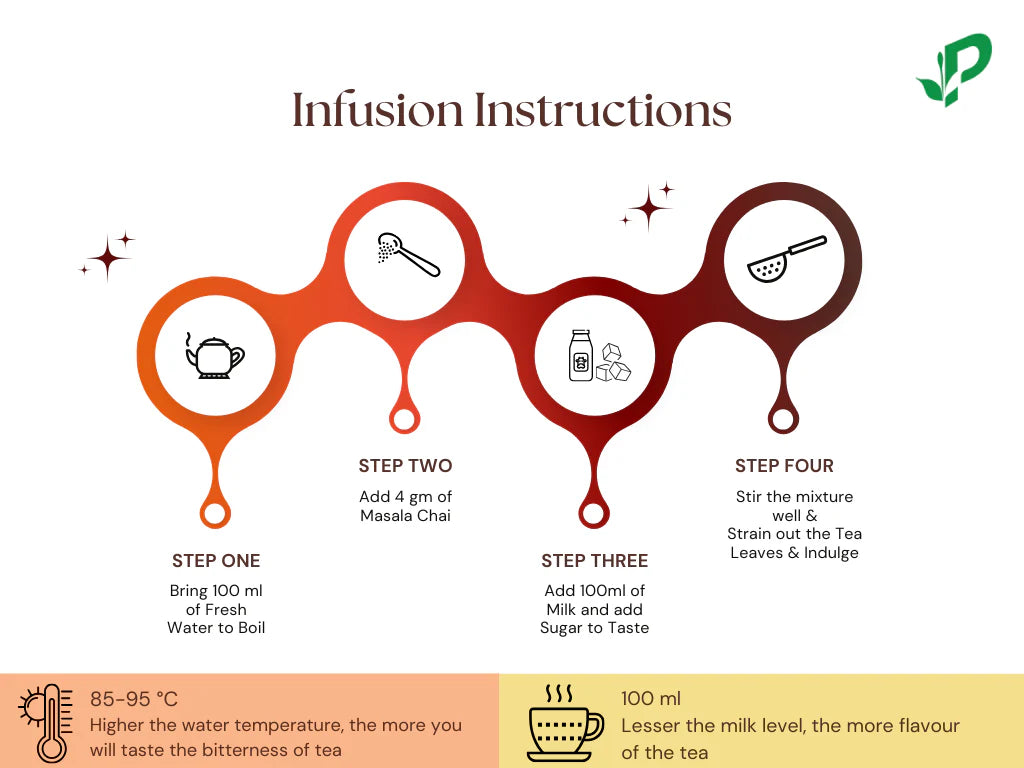 Pembroke Infusion Instructions