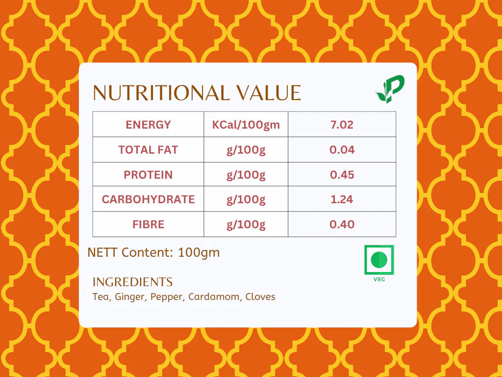 Pembroke Masala Chai Nutritional Value