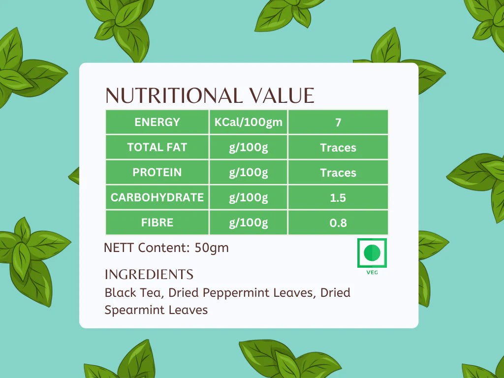 Pembroke Mint Medley Tea Nutritional Value