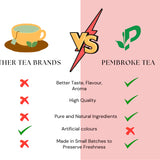 Comparison chart between 'Other Tea Brands' and 'Pembroke Tea'.