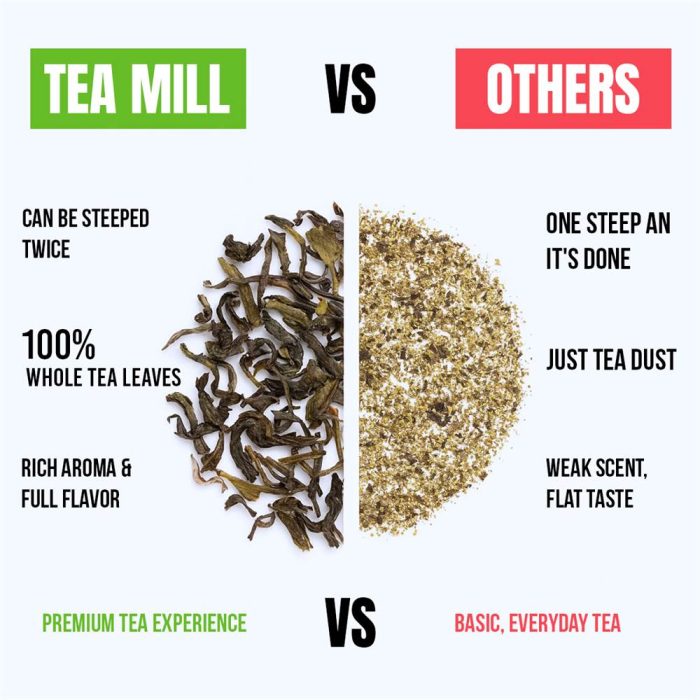 Comparison Chart Between Tea Mill and Others Tea