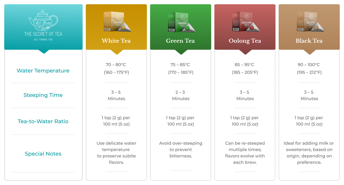 Rust Tea Guide Chart Tea Brewing – The Secret of Tea