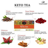 Teacurry Keto Green Tea with Cinnamon, Ginger & Hibiscus for Keto Support – Pyramid Tea Bags