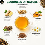 Teacurry Thyro Herb Green Tea with Ashwagandha, Turmeric & Licorice - Ayurvedic Blend for Thyroid & Digestive Wellness - Pyramid Tea Bags