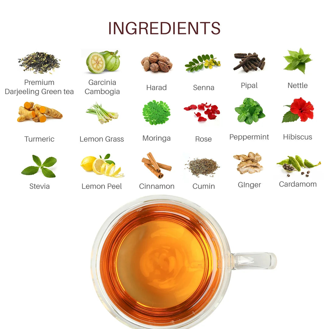 Teavine Slim Ease Tea Ingredients