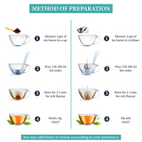 The Infused Kettle Anti Hangover Tea Preparation Method Chart