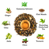 The Infused Kettle Diabetic Care Darjeeling Green Tea with Amla, Giloy, Gymnema, and Turmeric