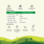 The Infused Kettle Immunity Green Tea Nutritional Chart