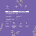 The Infused Kettle Lavender Green Tea Nutritional Chart