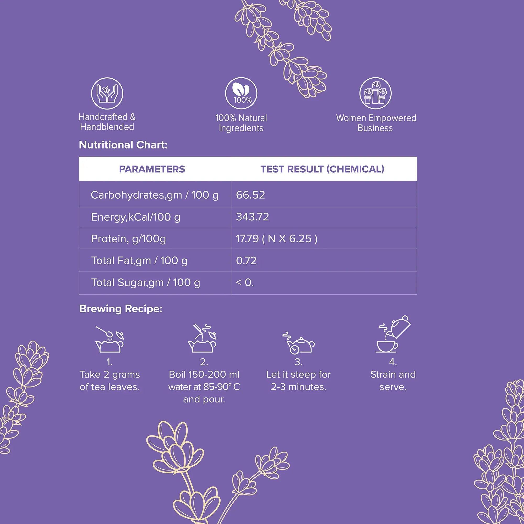 The Infused Kettle Lavender Green Tea Nutritional Chart