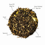 The Leaf Chap Chai House Black Tea Sampler Kit — Five Chais, Five Distinctive Flavours