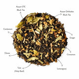 The Leaf Chap Chai House Black Tea Sampler Kit — Five Chais, Five Distinctive Flavours