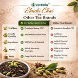 Verdella Elaichi Black Tea For Refreshed Digestive Ritual & Luminous Senses