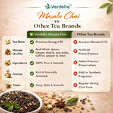 Verdella Masala Black Tea For a Feel-Good Belly & the Fire of Indian Spices