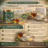 Verdella Royal Mixed CTC Black Tea For a Rich Robust & Regal Chai Experience